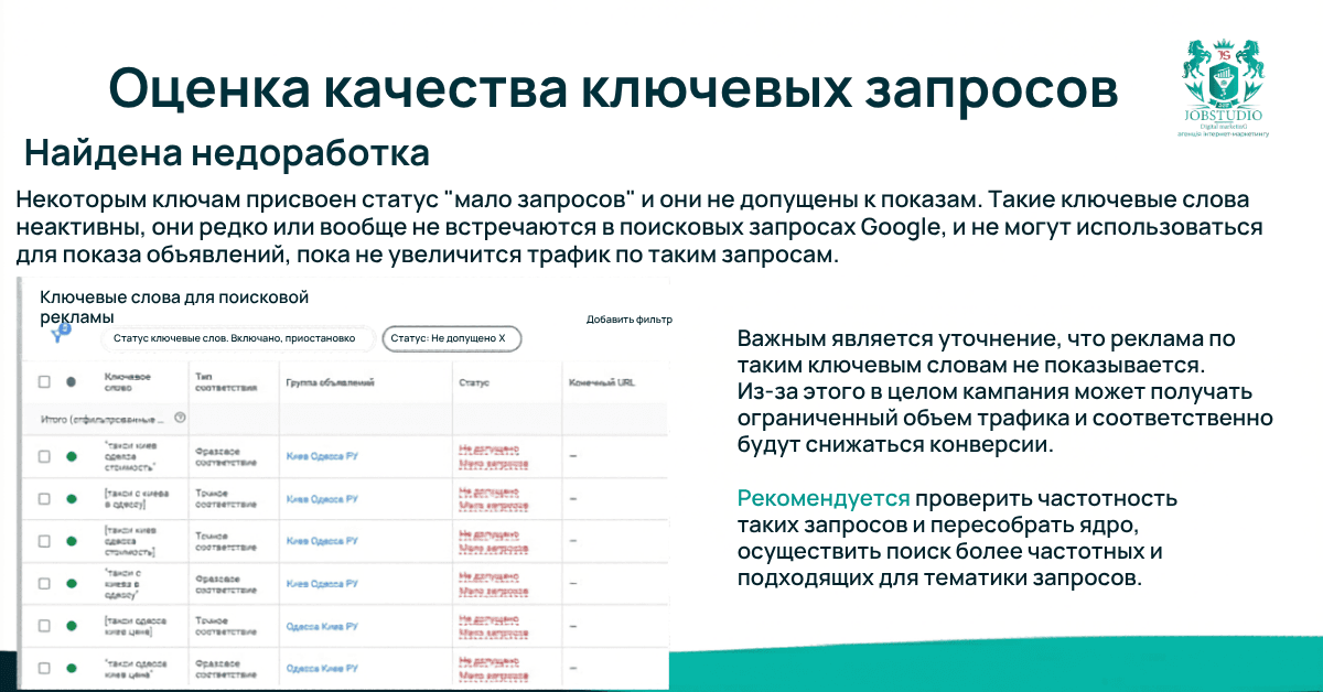 Оценка качества ключевых запросов