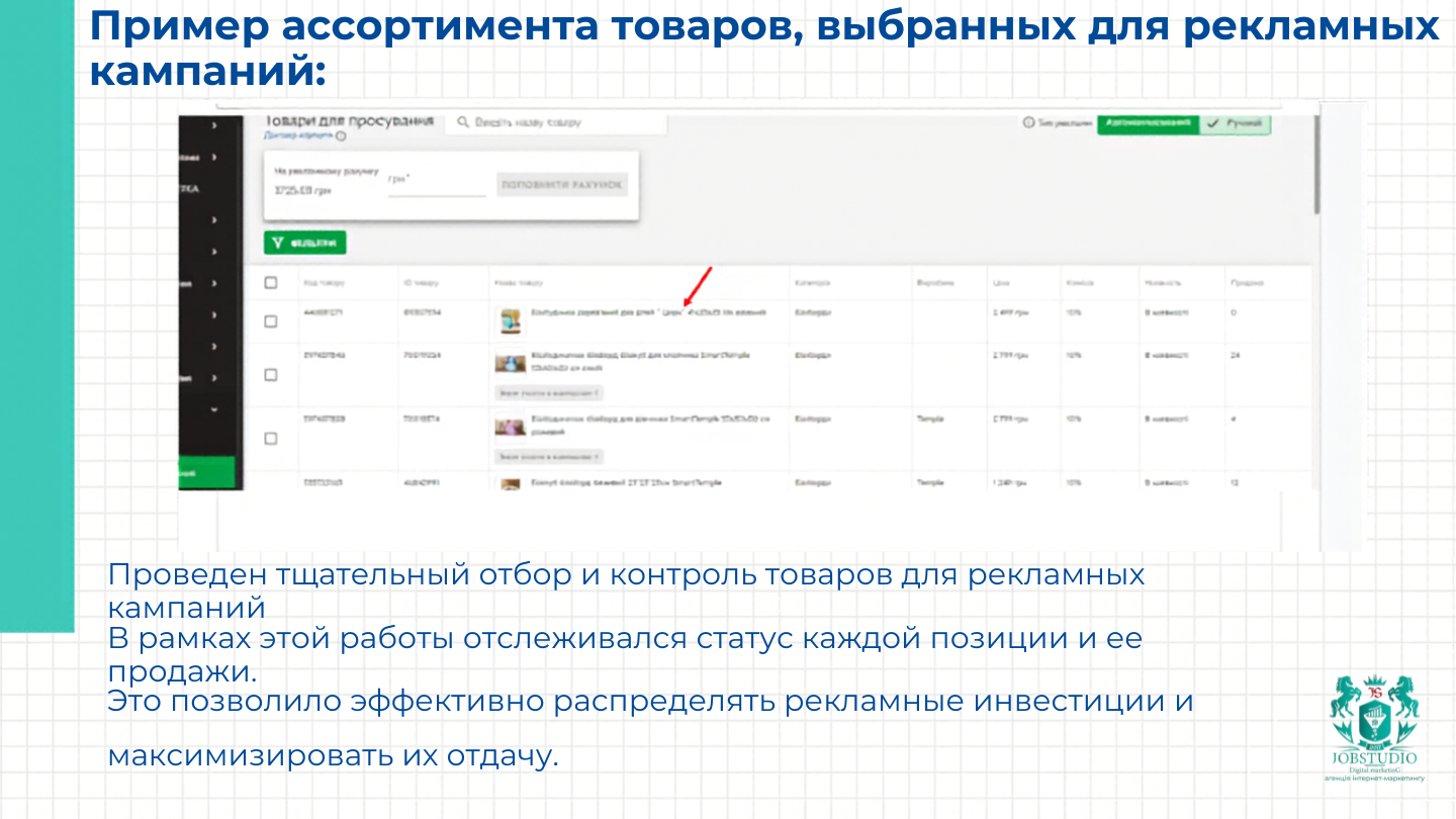 Пример ассортимента товаров