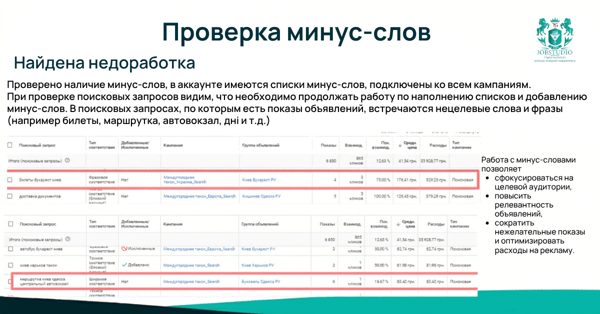 Проверка минус слов. Отчет