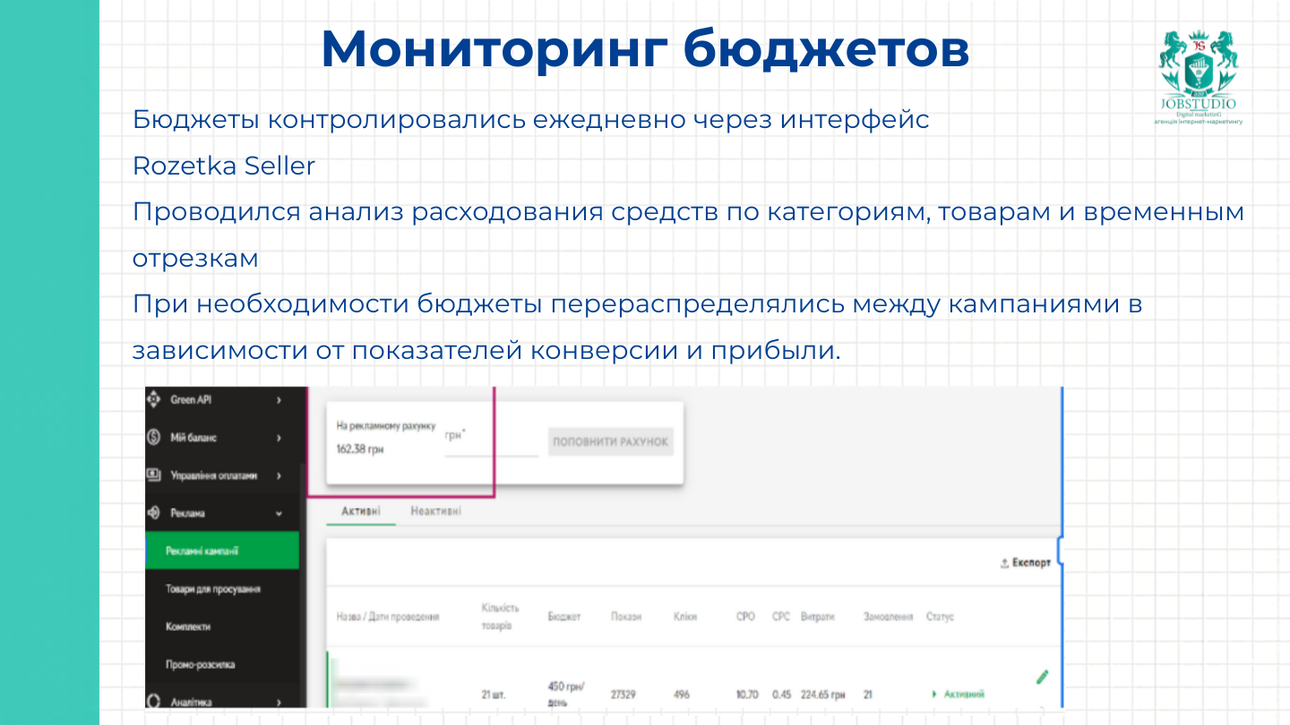 Мониторинг бюджета