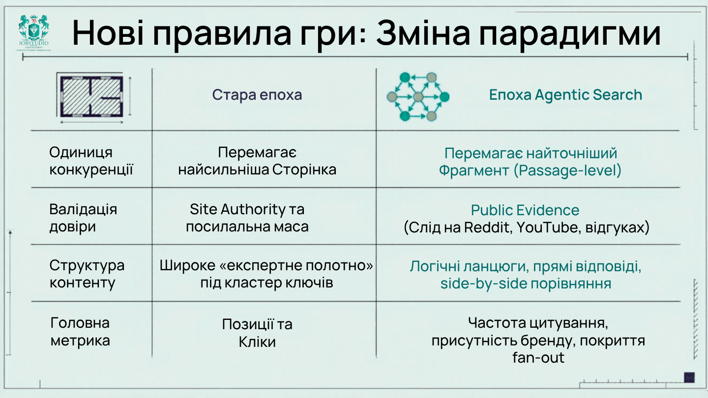 Нові правила гри: таблиця
