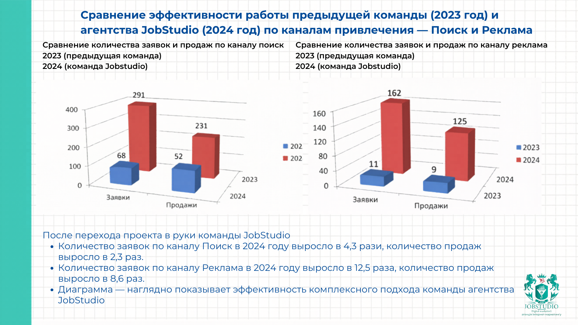 Сравнение эффективности работы. Инфографика