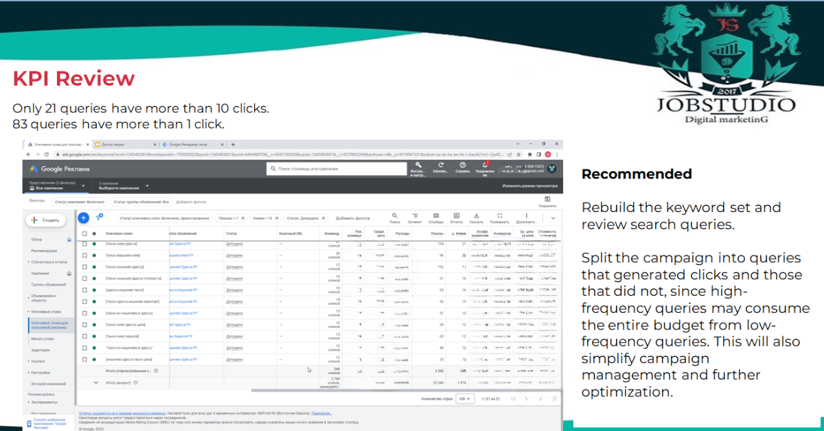 KPI Review