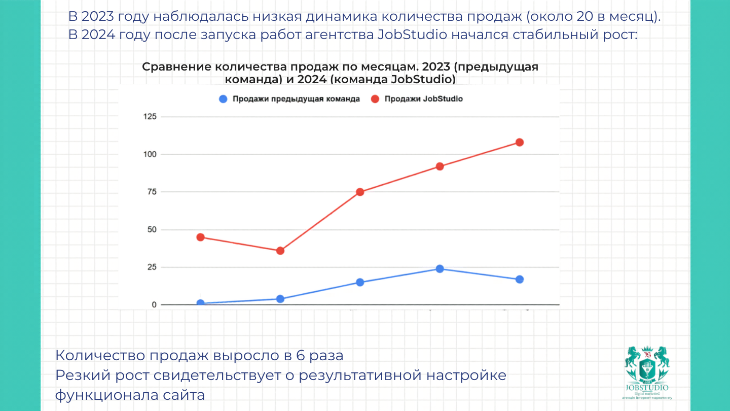 В целом в 2024 году количество заявок выросло в 5,3 раза