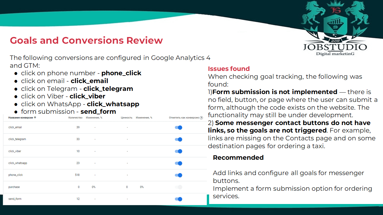 Goal and Conversion Tracking. Report