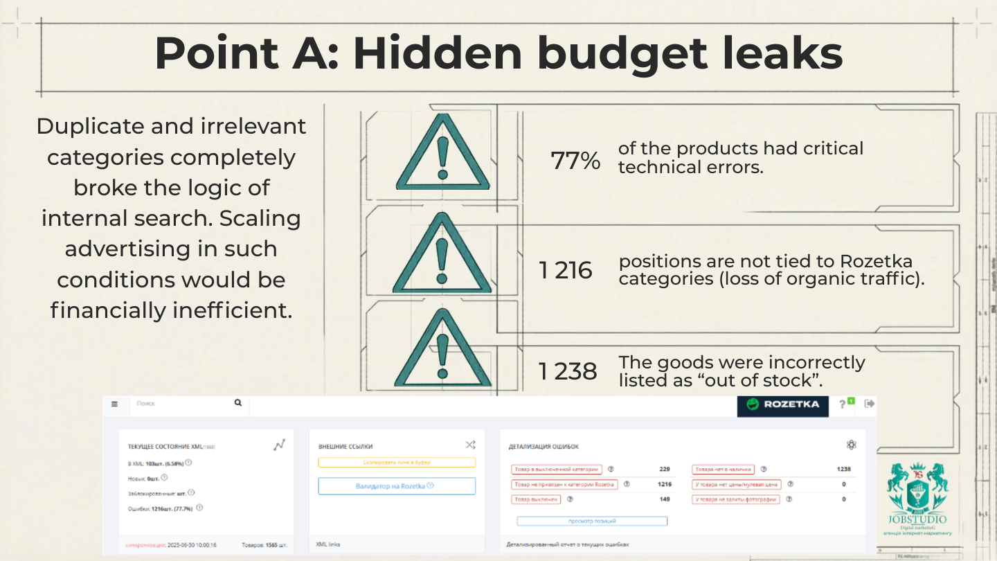 Hidden Budget Leaks: An Infographic