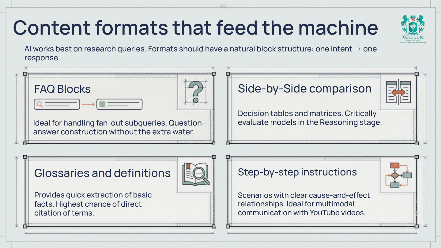 Content formats that machines like