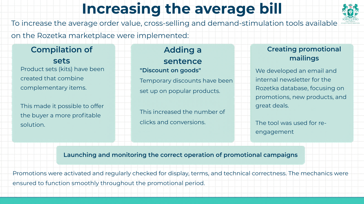 Average check has increased. Infographic
