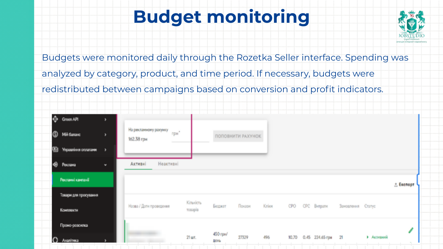 Budget monitoring