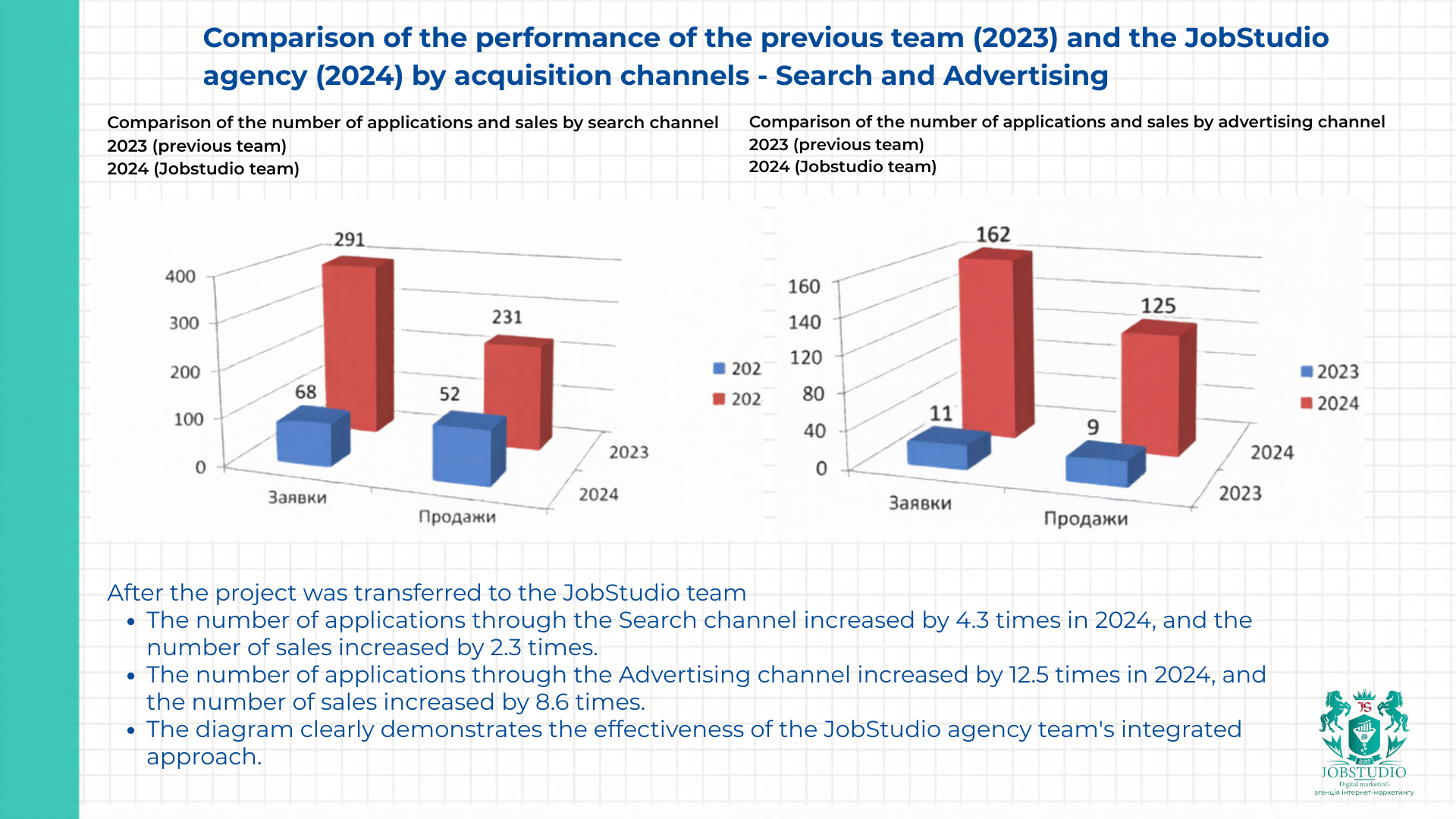 Performance Comparison. Infographic