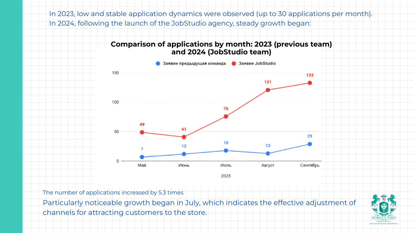 Trends in Applications