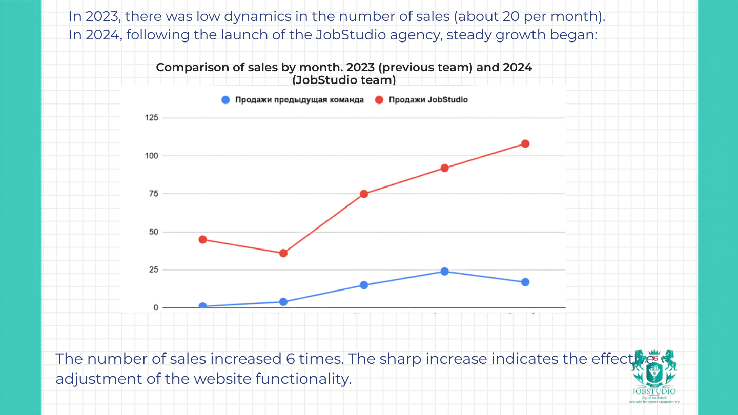 Overall, the number of applications increased 5.3-fold in 2024