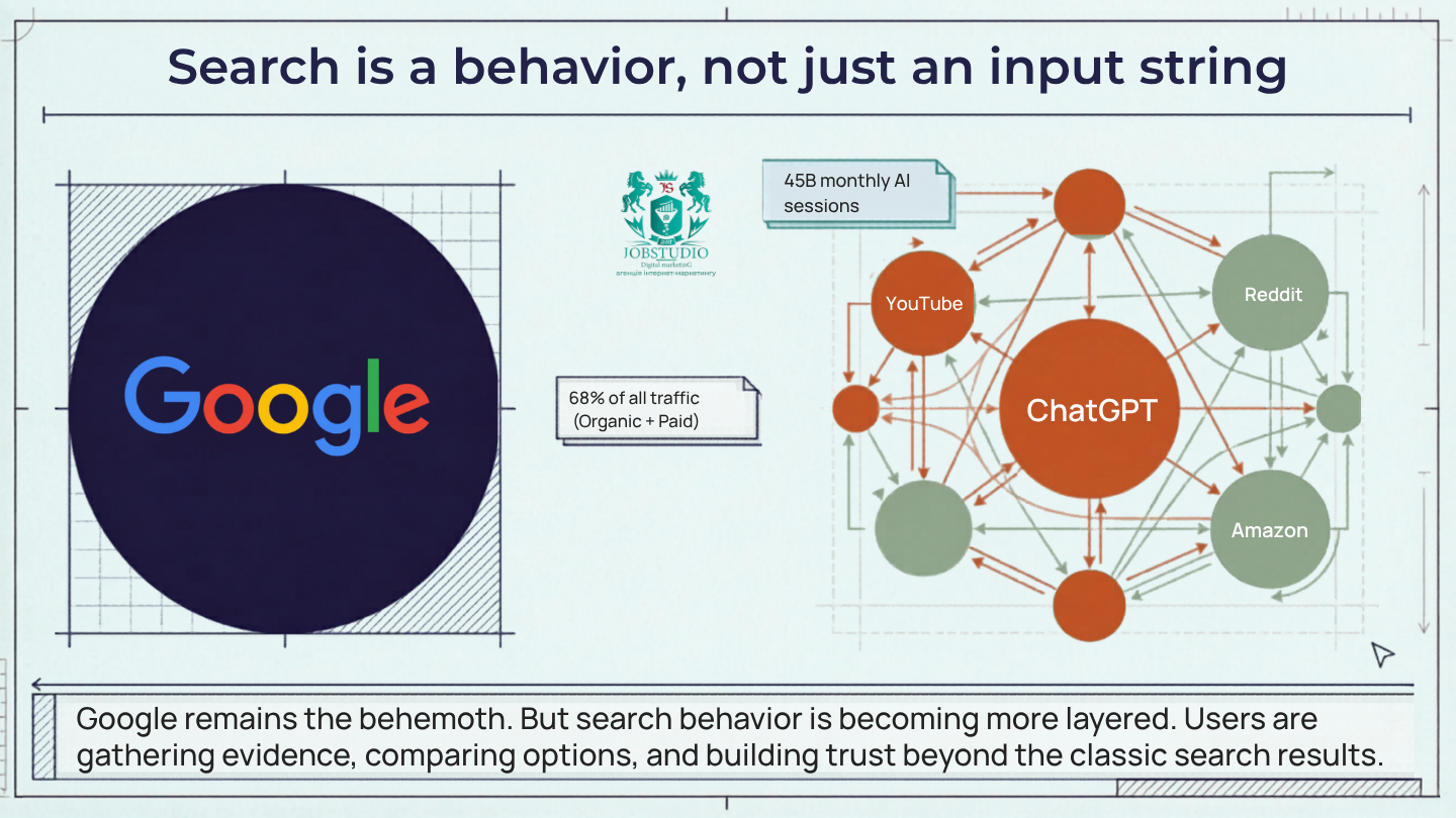 Searching is a behavior, not just a search bar
