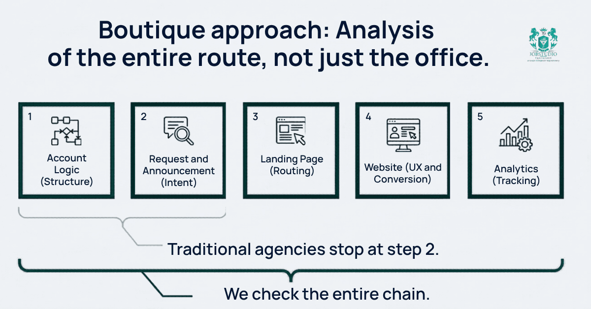 An analysis of the entire route, not just the office. Infographic