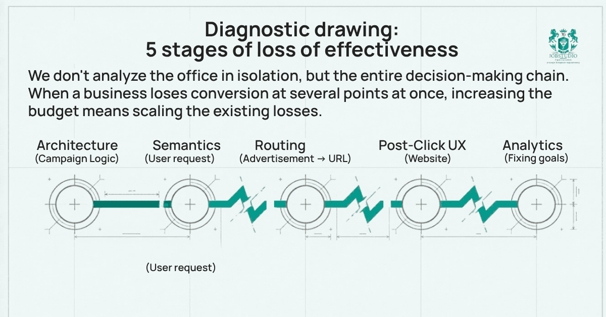 5 Stages of Declining Effectiveness. Infographic