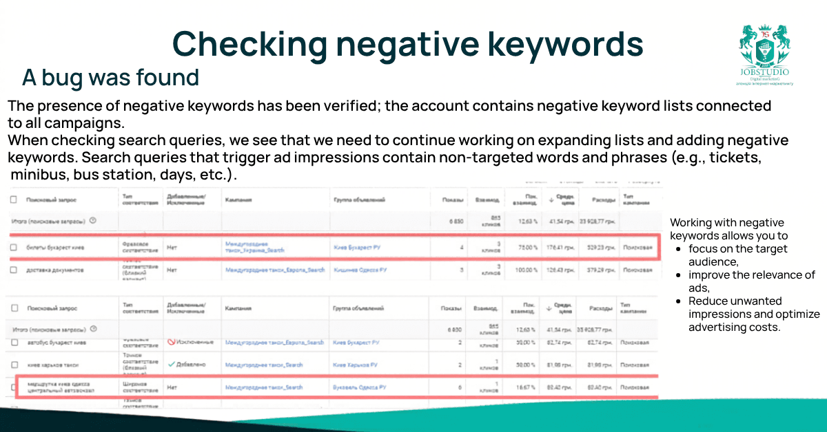 Review of negative words. Report