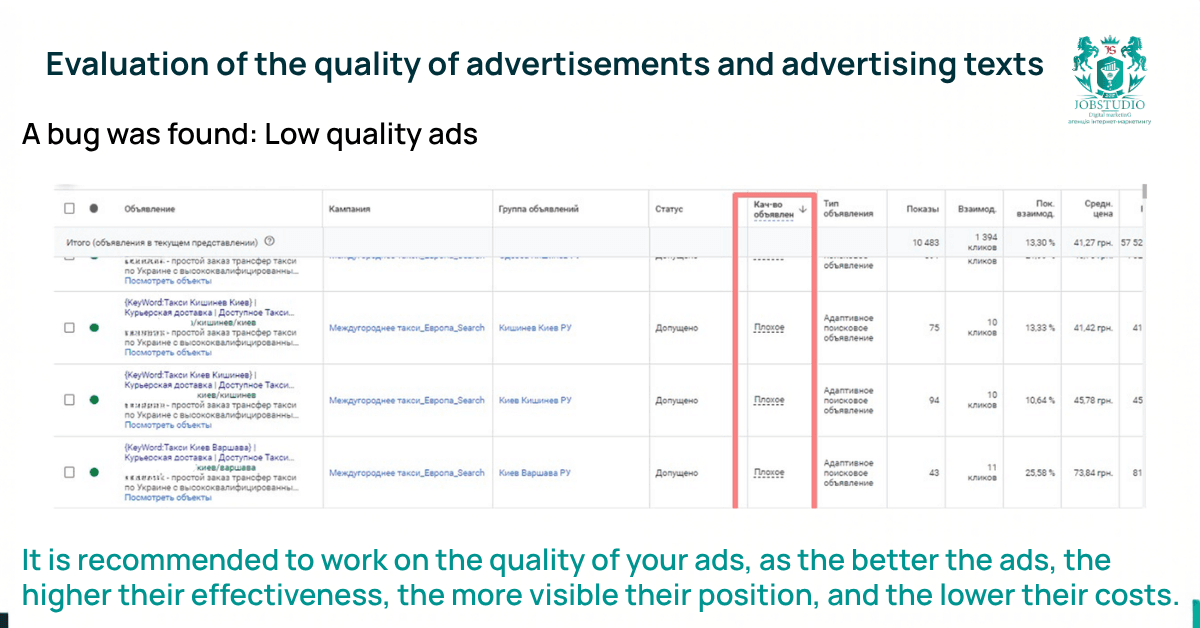 Evaluation of the Quality of Advertisements and Advertising Copy. Report