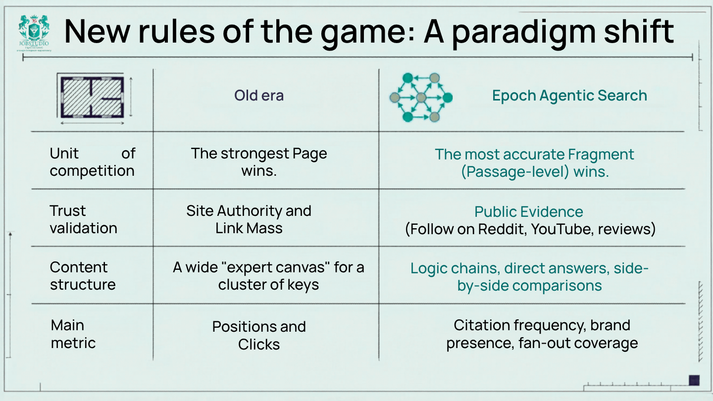 New Rules of the Game: Table