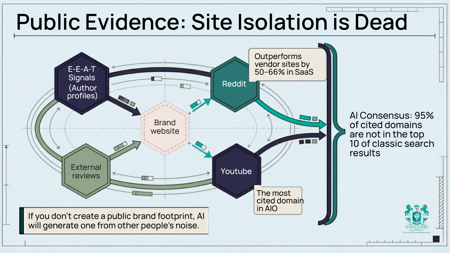 Public Evidence: Website blocking is dead. Infographic