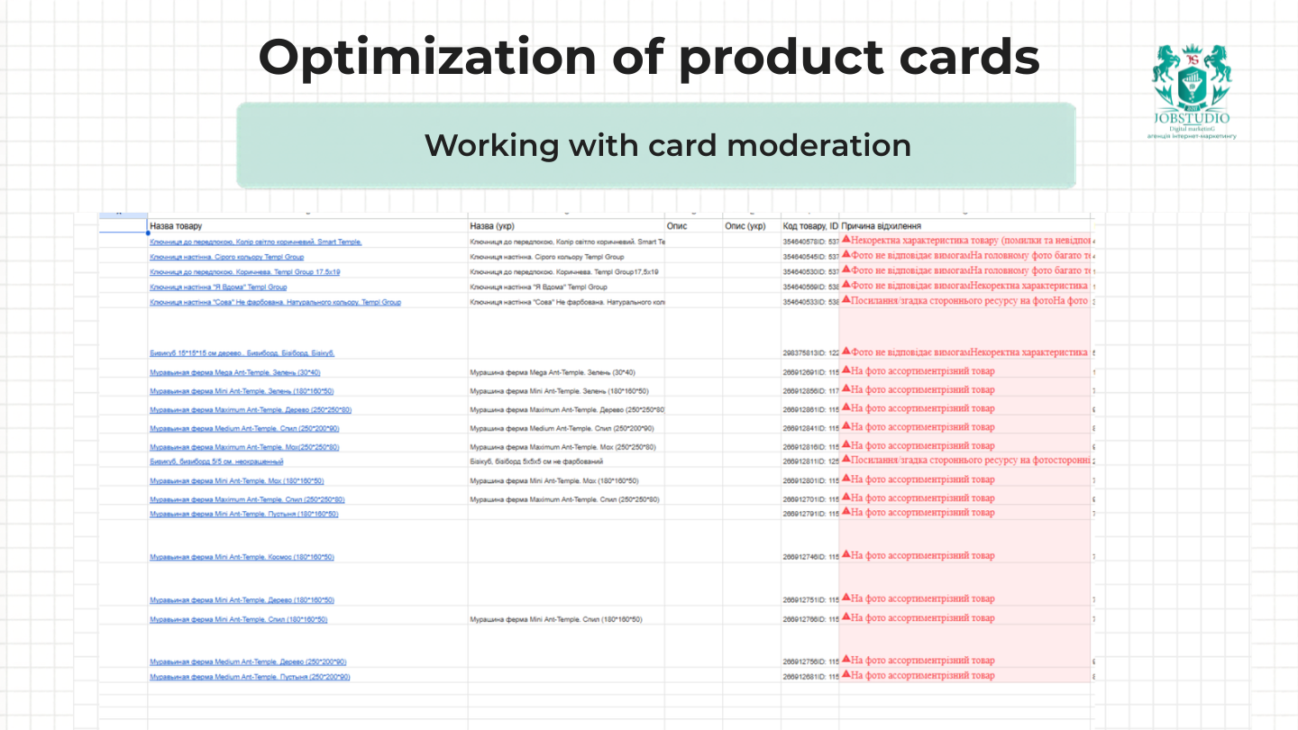 Managing product cards