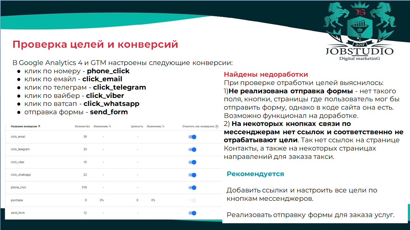 Проверка целей и конверсий. Отчет