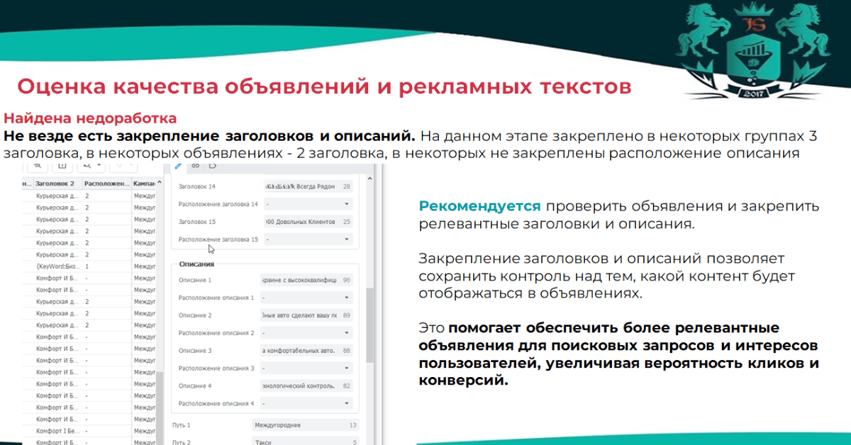 Оценка качества объявлений и рекламных текстов. Отчет