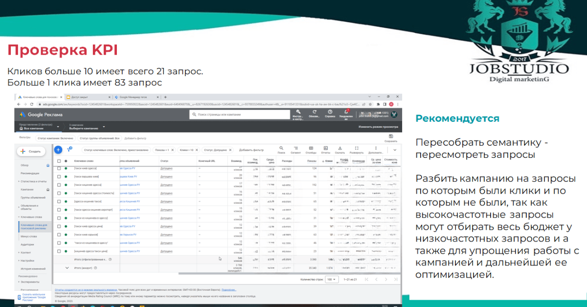 Проверка KPI