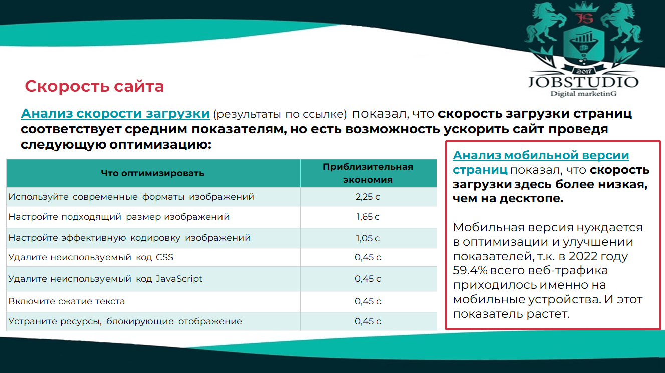 Скорость сайта