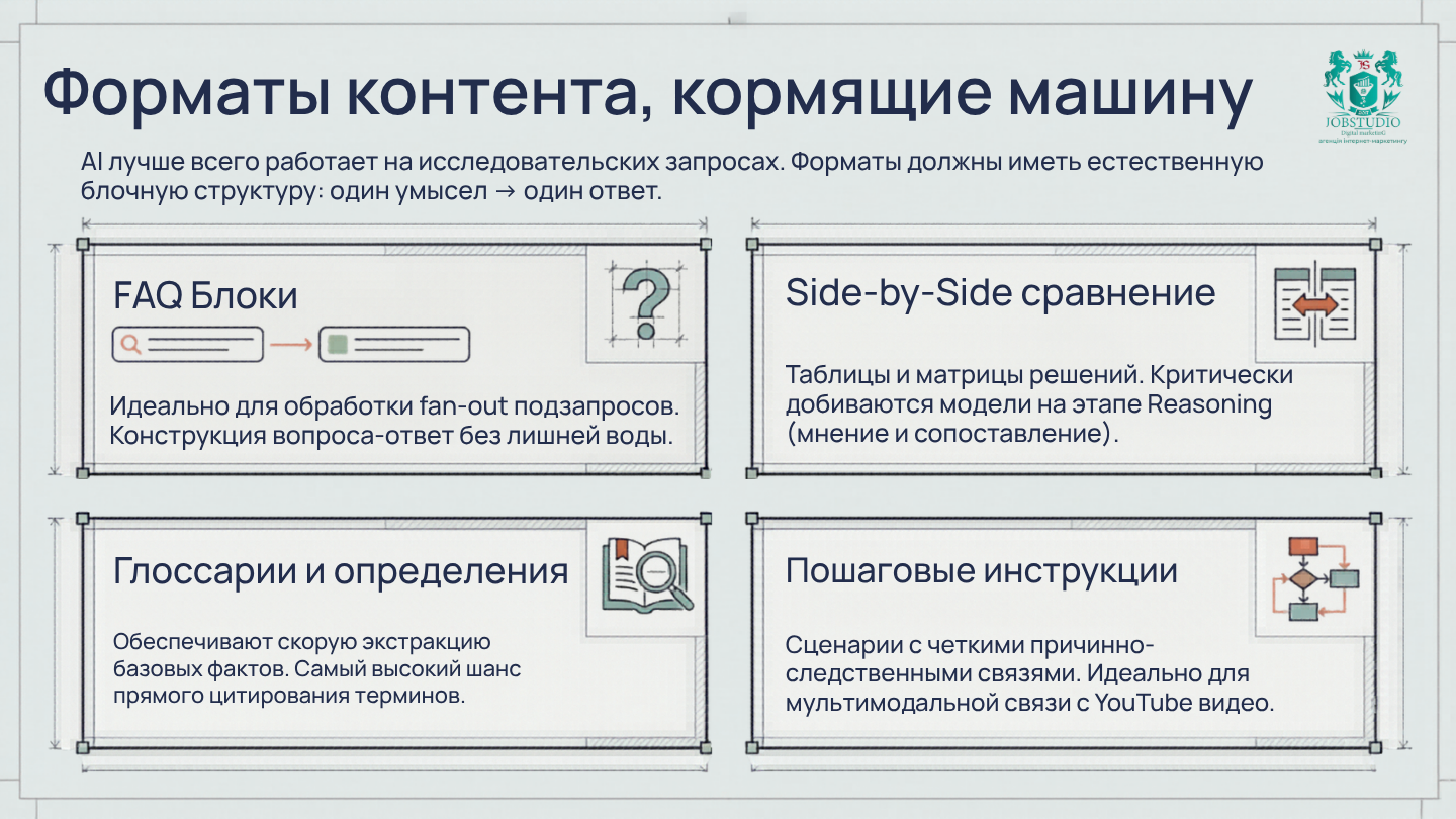 Форматы контента, которые нравятся поисковой системе