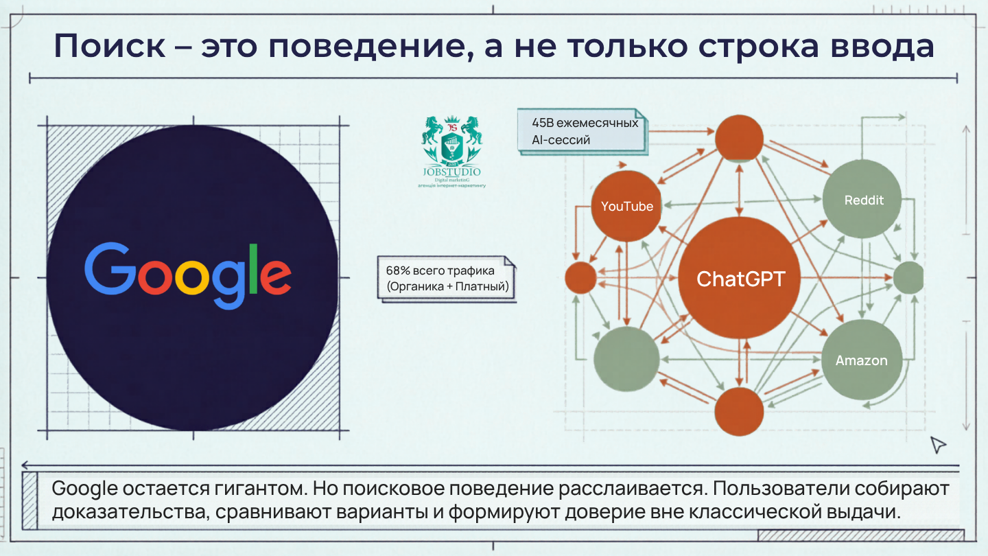 Поиск — это действие, а не просто строка ввода