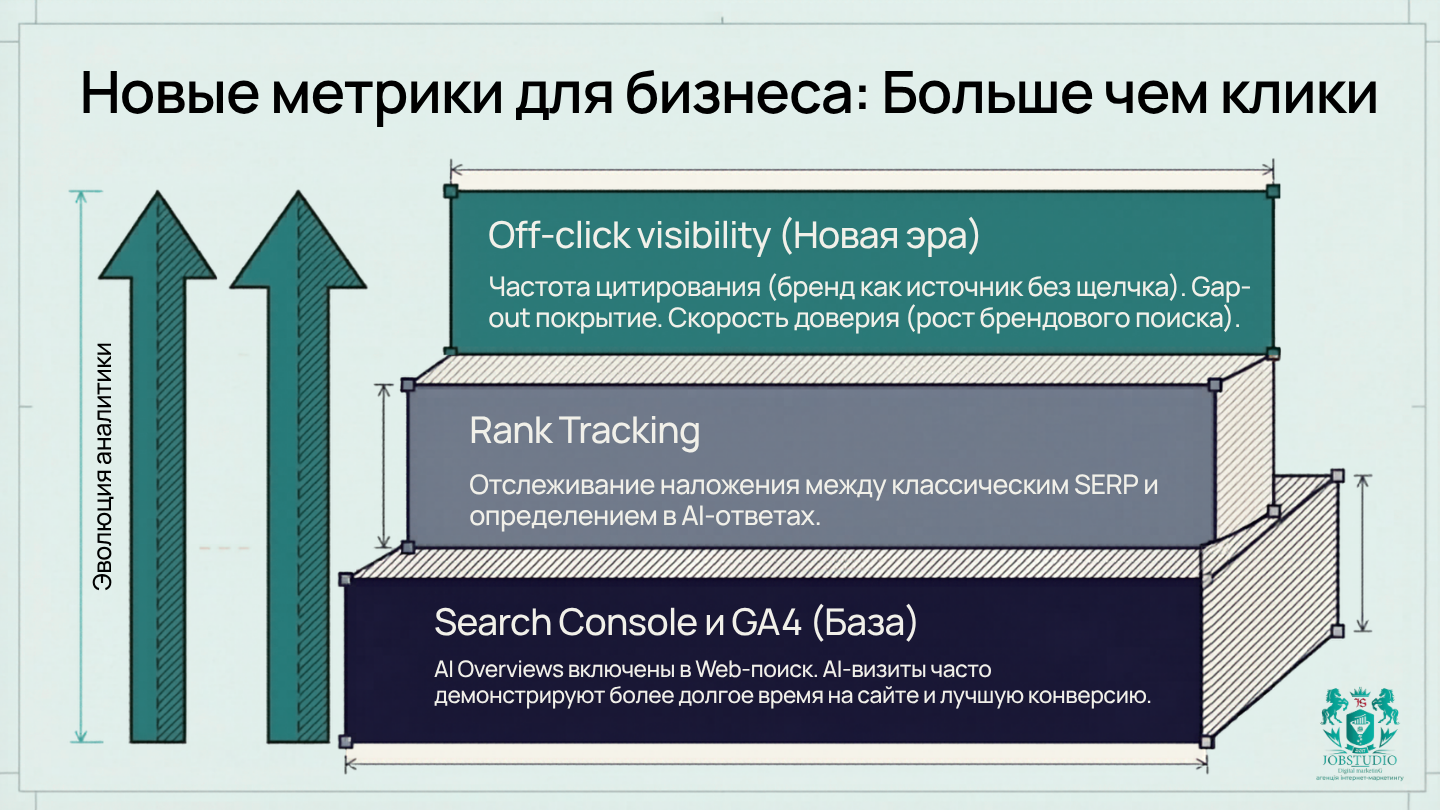 Новые метрики для бизнеса