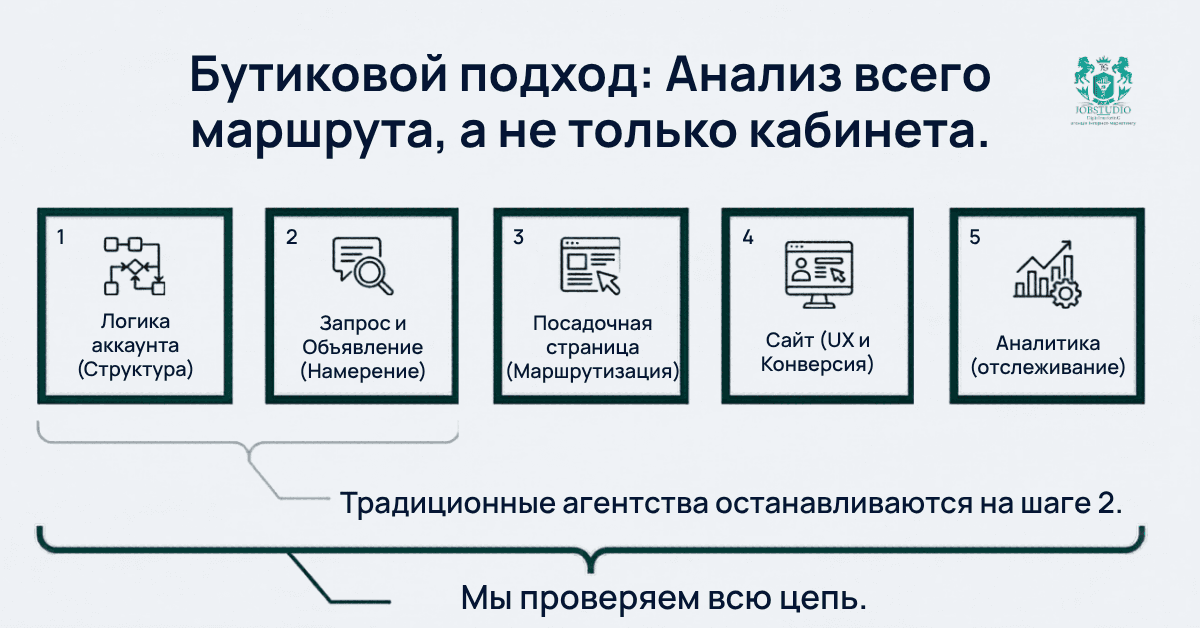 Анализ маршрута а не только кабинета