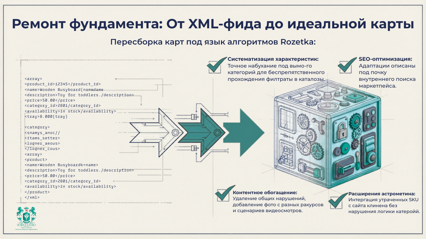 Обзор товарных карточек. Инфографика.