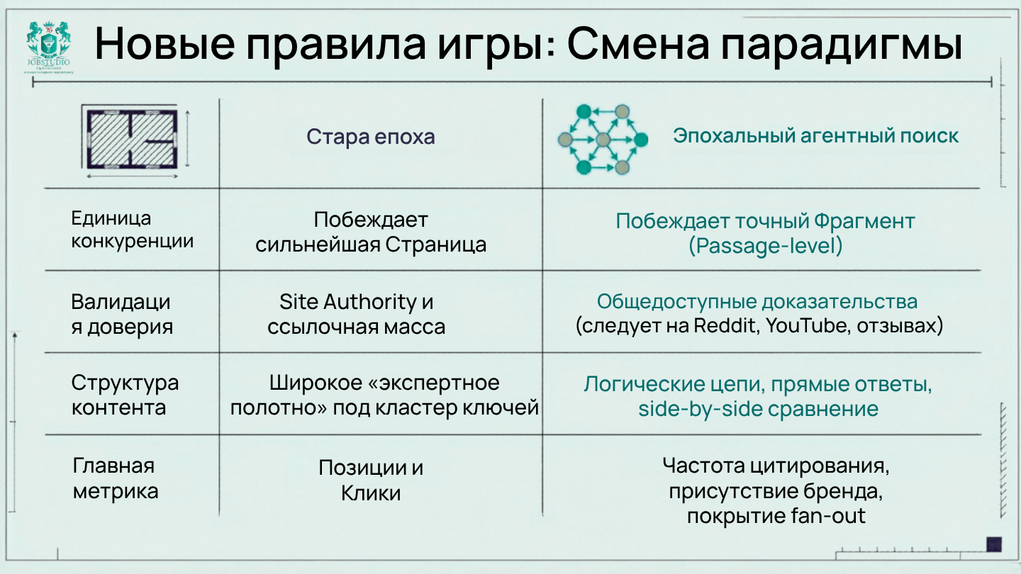 Новые правила игры: таблица