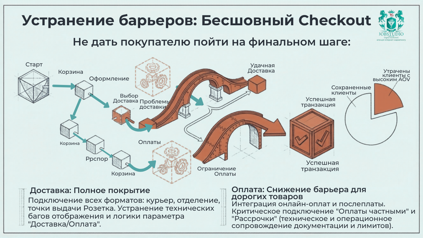 Устранение препятствий. Бесшовная корзина. Инфографика