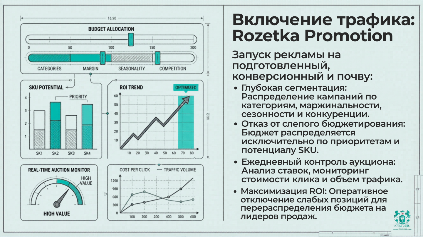 Включение Rozetka Promotion