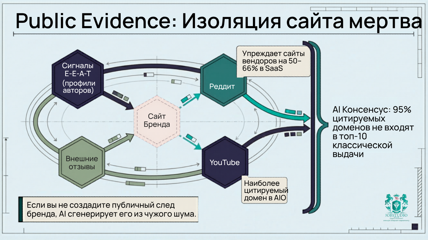 Public Evidence: Блокировка сайта снята. Инфографика