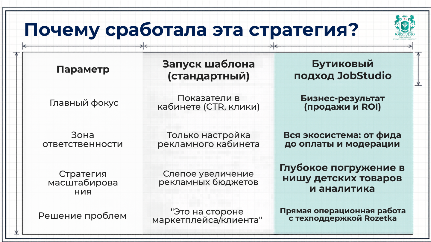 Структура, которая сработала. Таблица