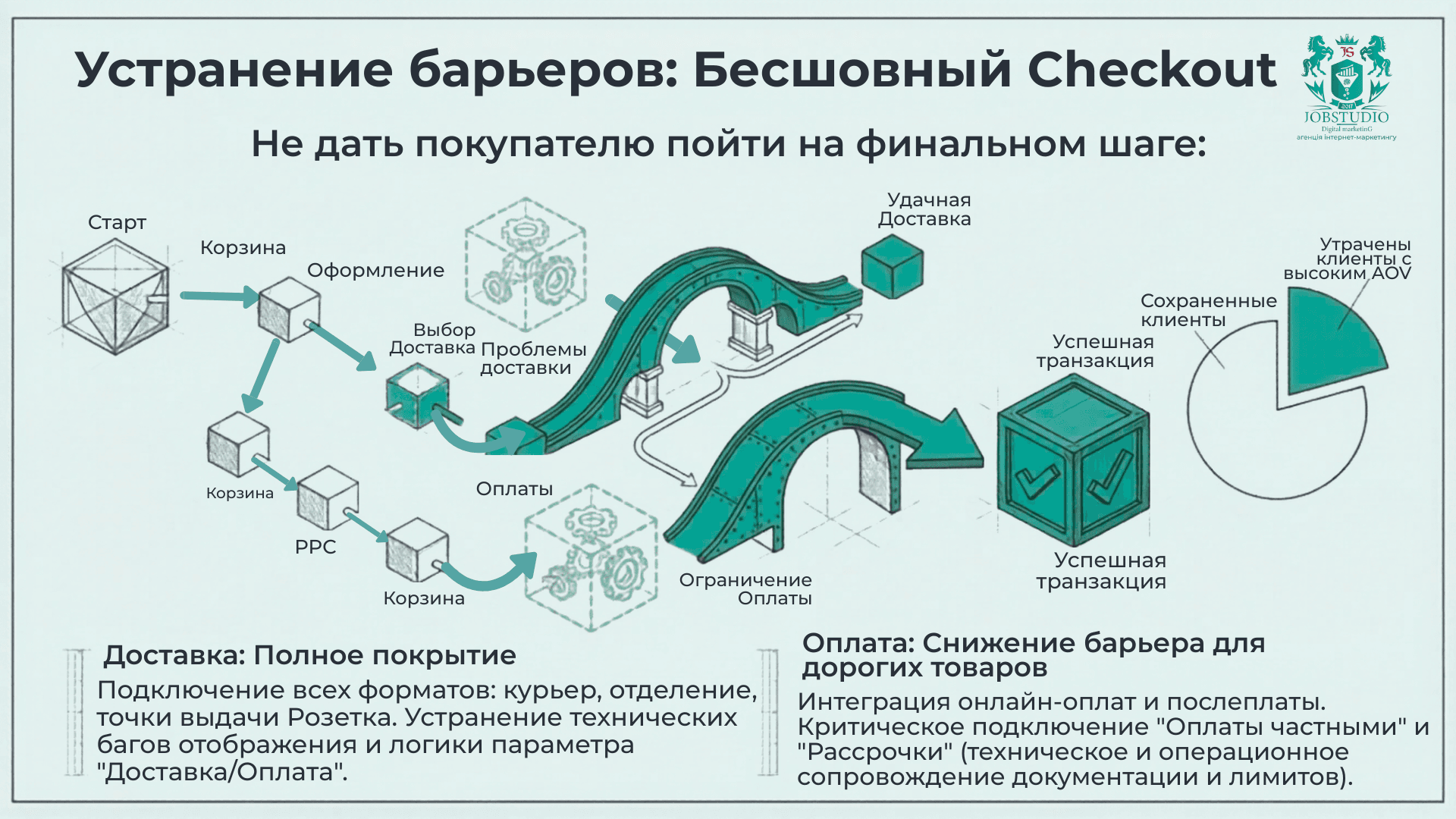 Устранение препятствий. Бесшовная корзина. Инфографика
