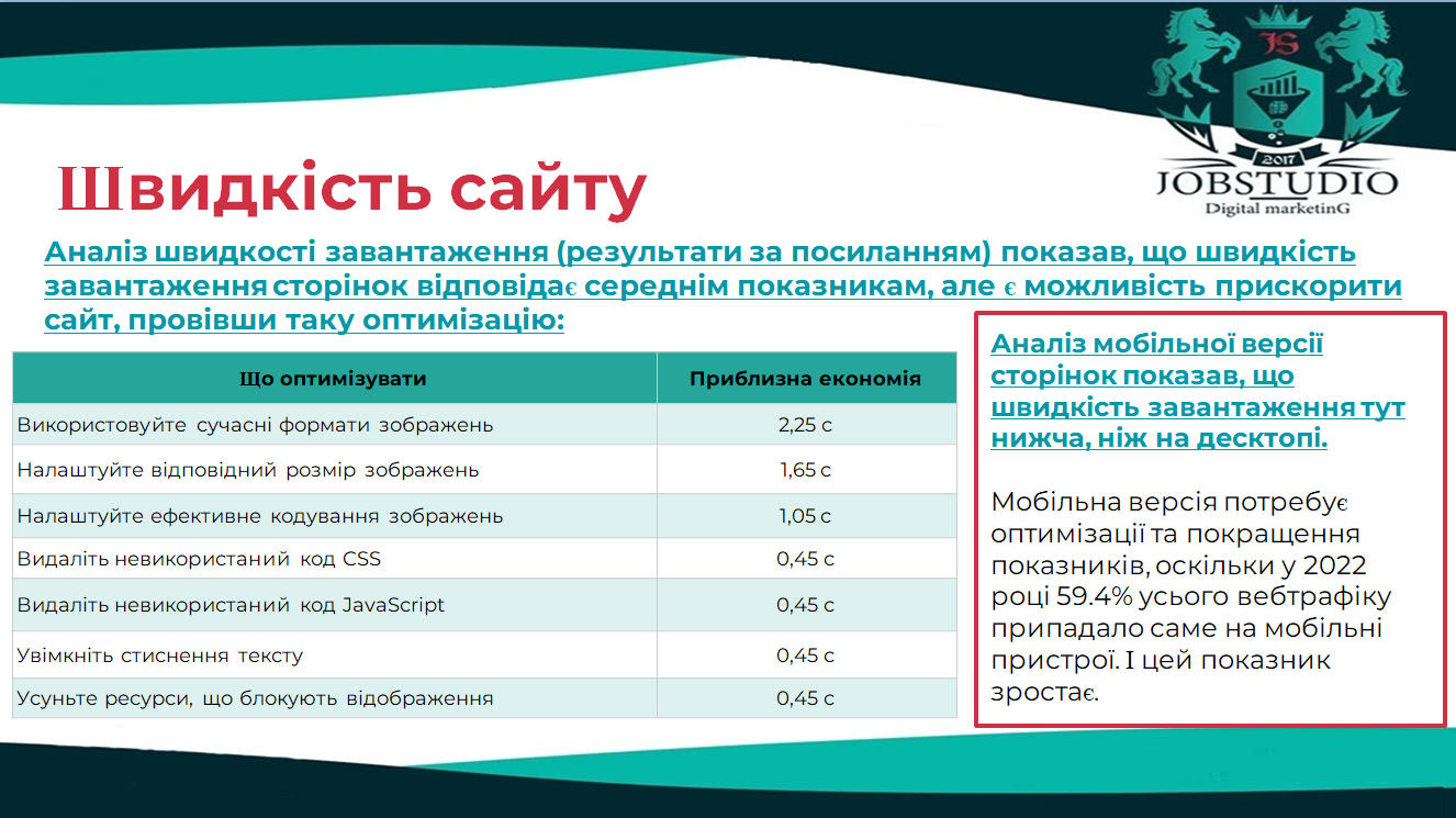 Швидкість сайту