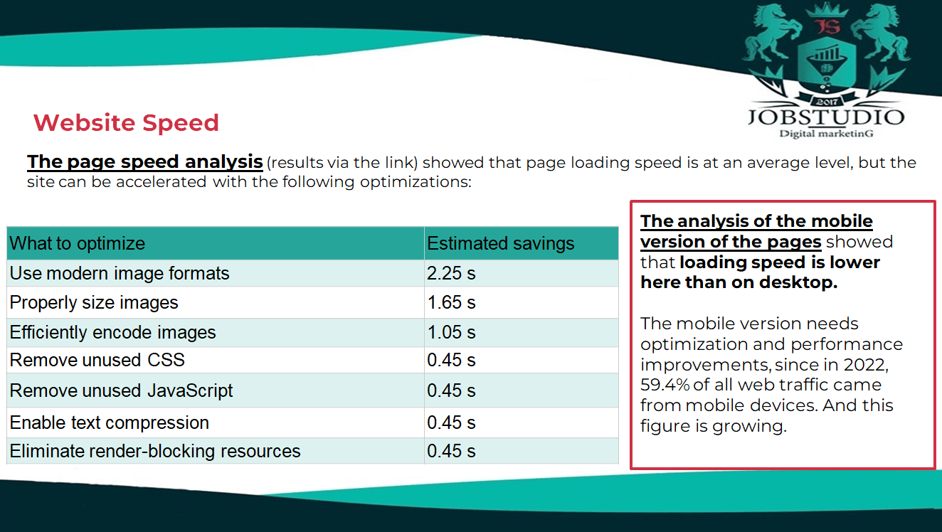 Website speed