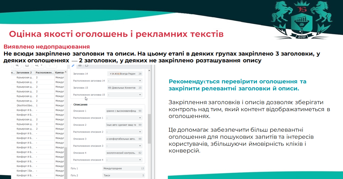 Оцінка якості оголошень і рекламних текстів. Звіт