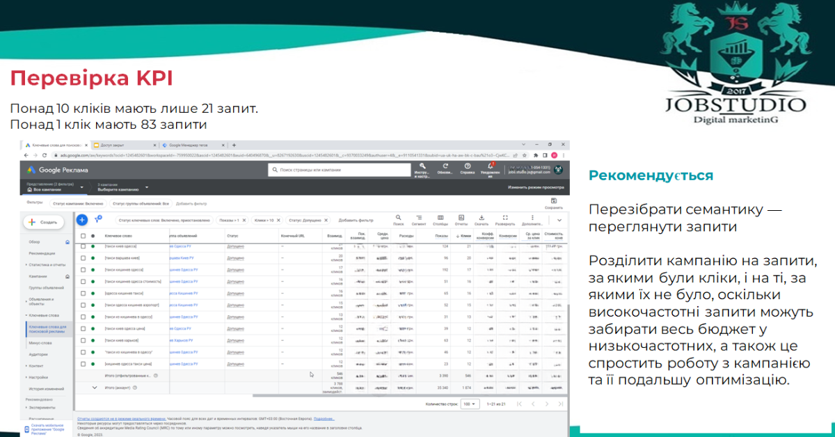 Перевірка KPI 