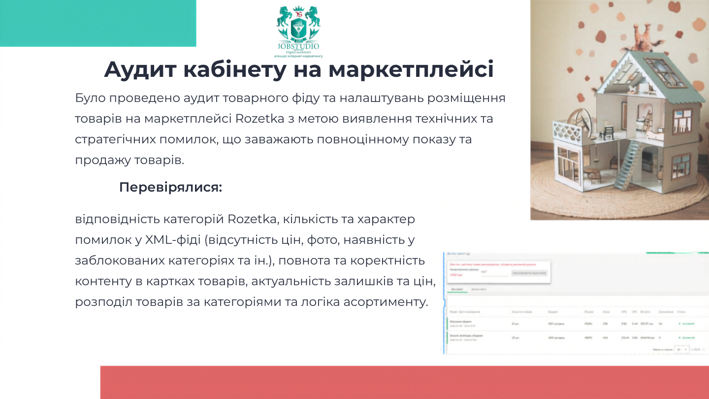 Аудит кабінету на маркетплейсі