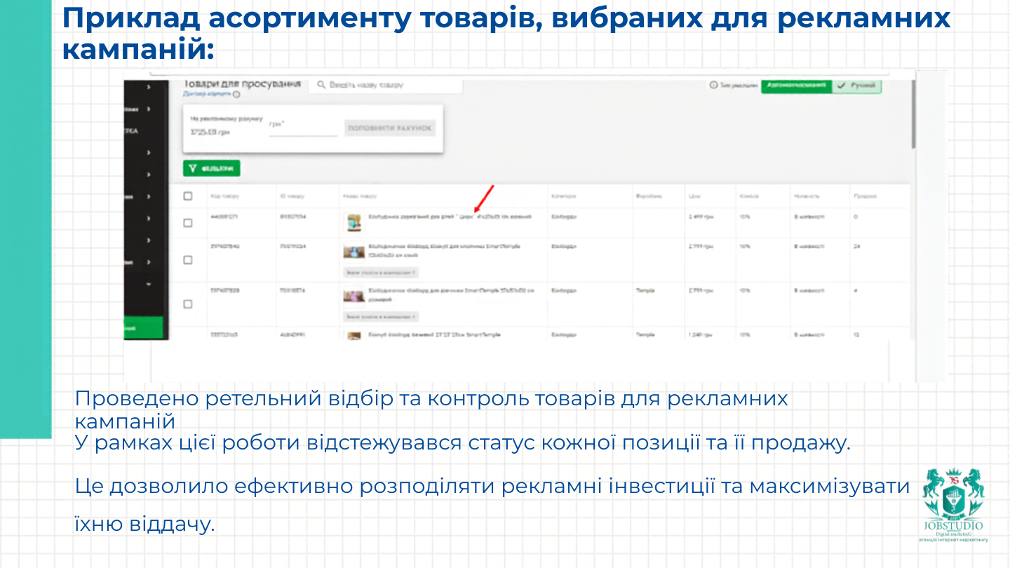 Приклад асортименту товарів