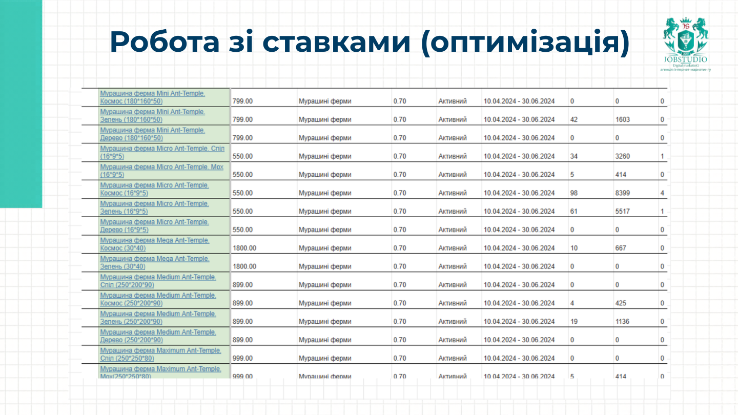Робота зі ставками