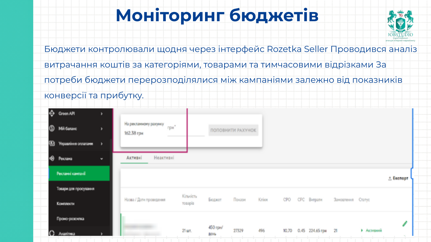 Моніторинг бюджету