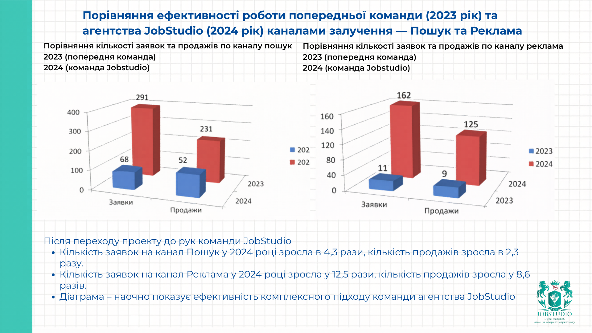 Порівняння ефективності роботи. Інфографіка