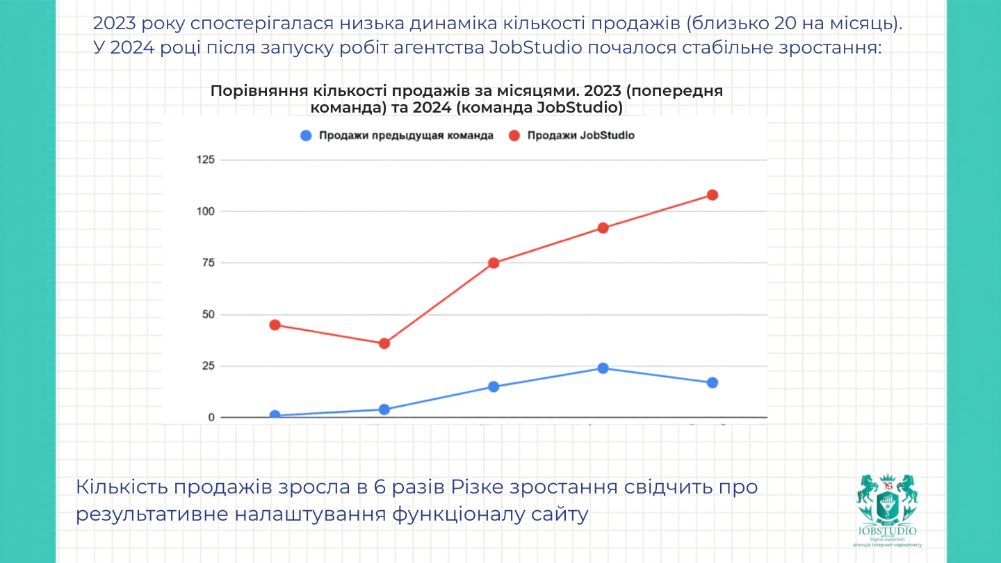 Загалом у 2024 році кількість заявок зросла у 5,3 раза