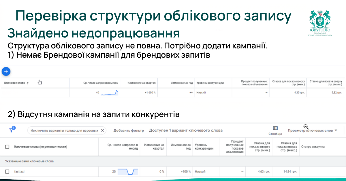 Перевірка структури облікового запису. Звіт